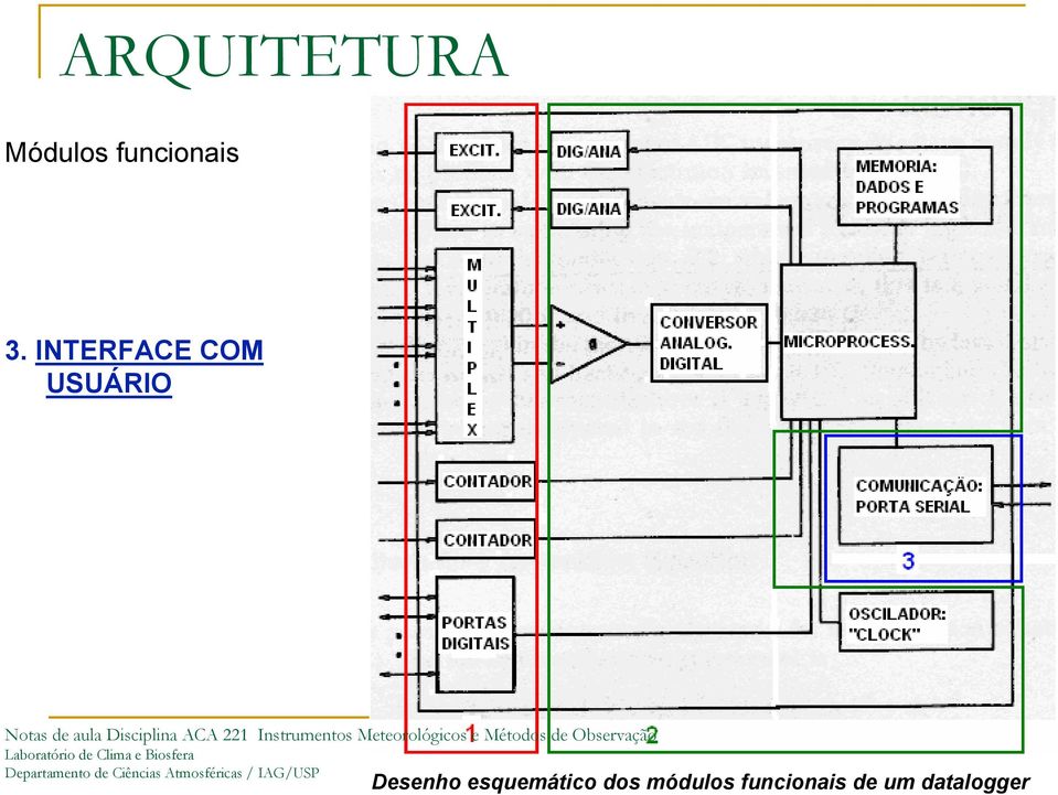 INTERFACE COM USUÁRIO