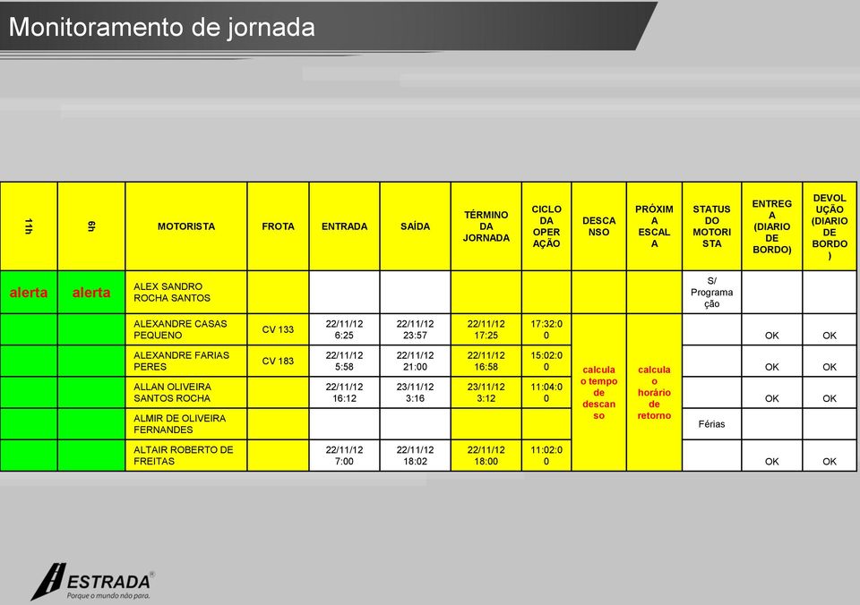 ALEXANDRE FARIAS PERES ALLAN OLIVEIRA SANTOS ROCHA ALMIR DE OLIVEIRA FERNANDES CV 183 22/11/12 5:58 22/11/12 16:12 22/11/12 21:00 23/11/12 3:16 22/11/12 16:58 23/11/12 3:12