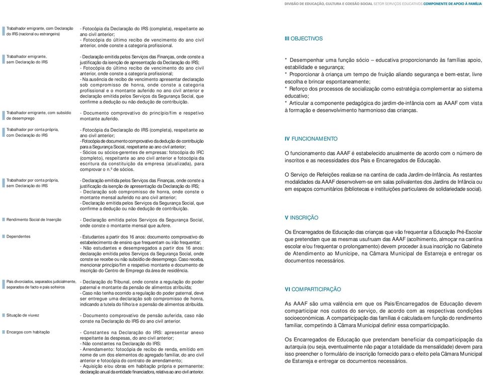 anterior, onde conste a categoria profissional; - Na ausência de recibo de vencimento apresentar declaração sob compromisso de honra, onde conste a categoria profissional e o montante auferido no ano