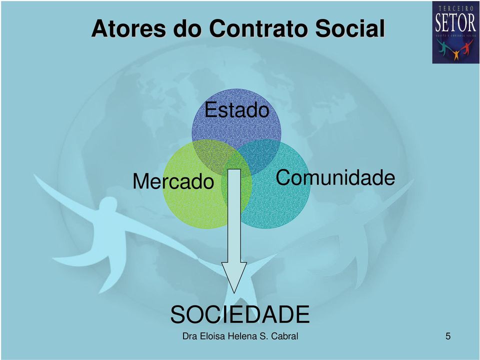 Comunidade SOCIEDADE