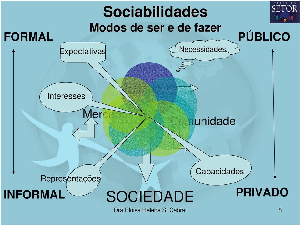 Estado Comunidade INFORMAL Representações