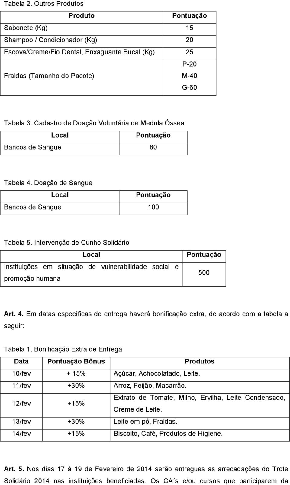 Intervenção de Cunho Solidário Local Instituições em situação de vulnerabilidade social e promoção humana 500 Art. 4.