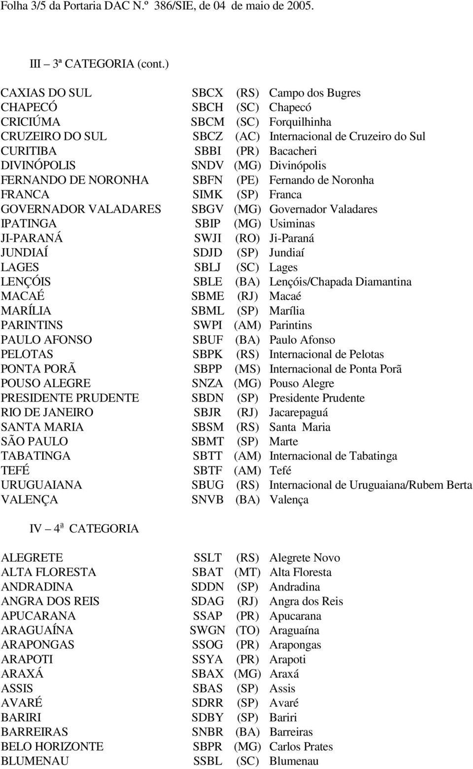 DIVINÓPOLIS SNDV (MG) Divinópolis FERNANDO DE NORONHA SBFN (PE) Fernando de Noronha FRANCA SIMK (SP) Franca GOVERNADOR VALADARES SBGV (MG) Governador Valadares IPATINGA SBIP (MG) Usiminas JI-PARANÁ