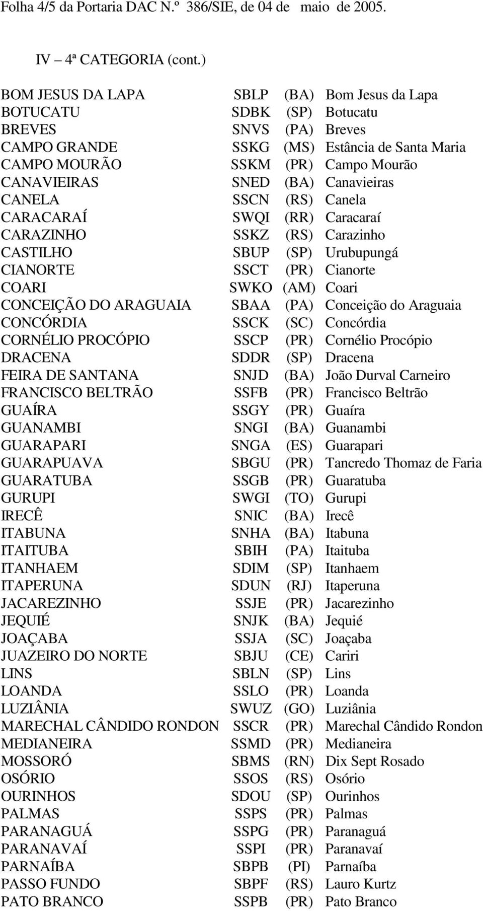 (BA) Canavieiras CANELA SSCN (RS) Canela CARACARAÍ SWQI (RR) Caracaraí CARAZINHO SSKZ (RS) Carazinho CASTILHO SBUP (SP) Urubupungá CIANORTE SSCT (PR) Cianorte COARI SWKO (AM) Coari CONCEIÇÃO DO