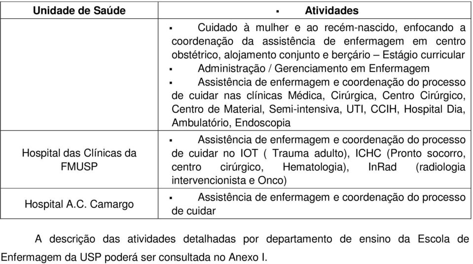 Camargo Cuidado à mulher e ao recém-nascido, enfocando a coordenação da assistência de enfermagem em centro obstétrico, alojamento conjunto e berçário Estágio curricular Administração / Gerenciamento