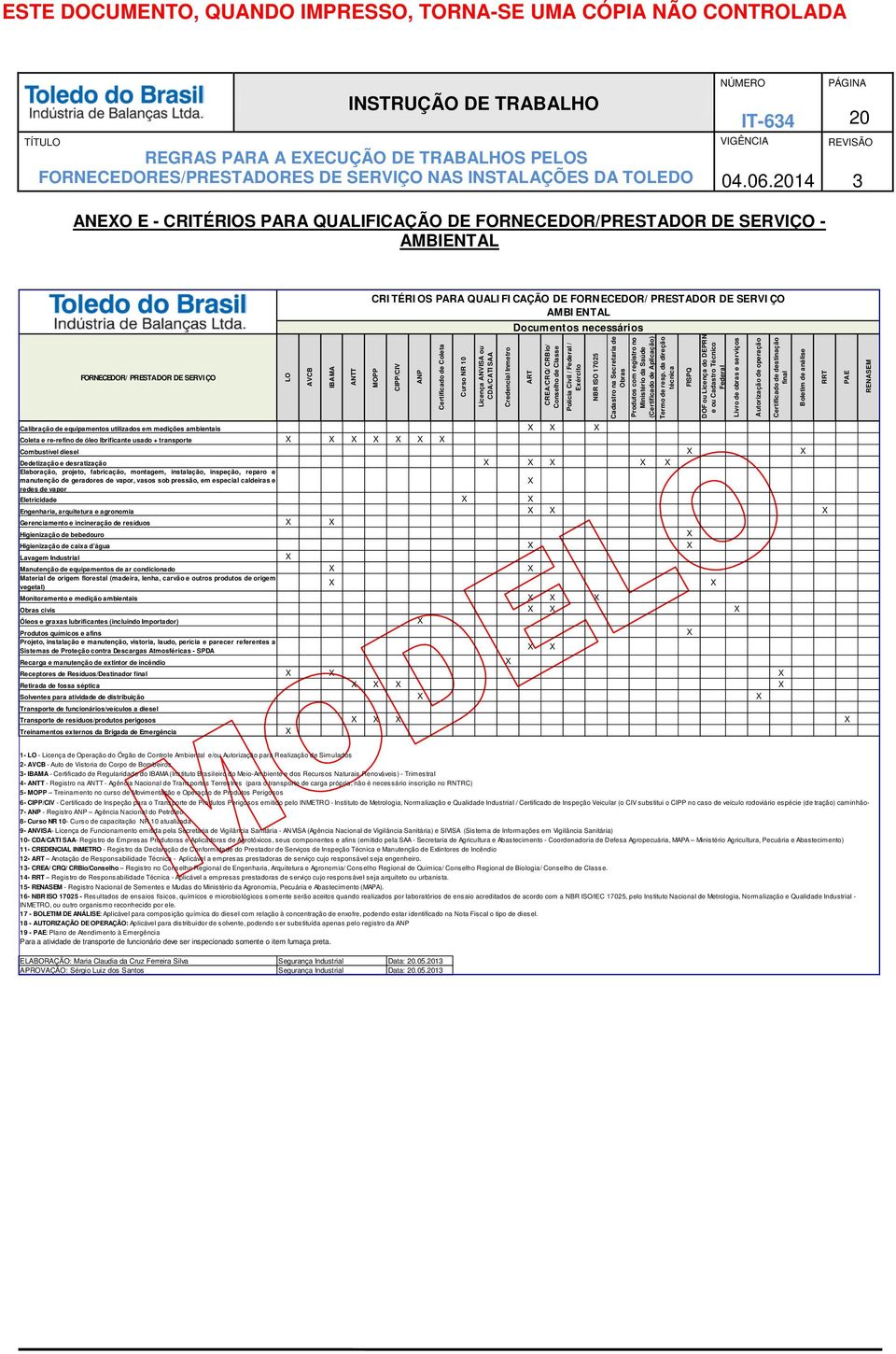 Federal / Exército NBR ISO 17025 Cadastro na Secretaria de Obras Produtos com registro no Ministério da Saúde (Certificado de Aplicação) Termo de resp.