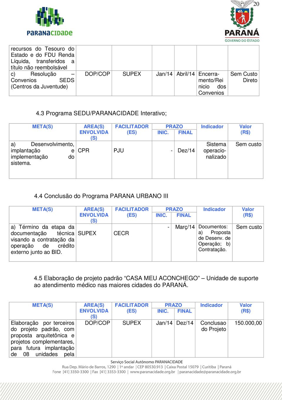 4 Conclusão do Programa PARANA URBANO III a) Término da etapa da documentação técnica visando a contratação da operação crédito externo junto ao BID.