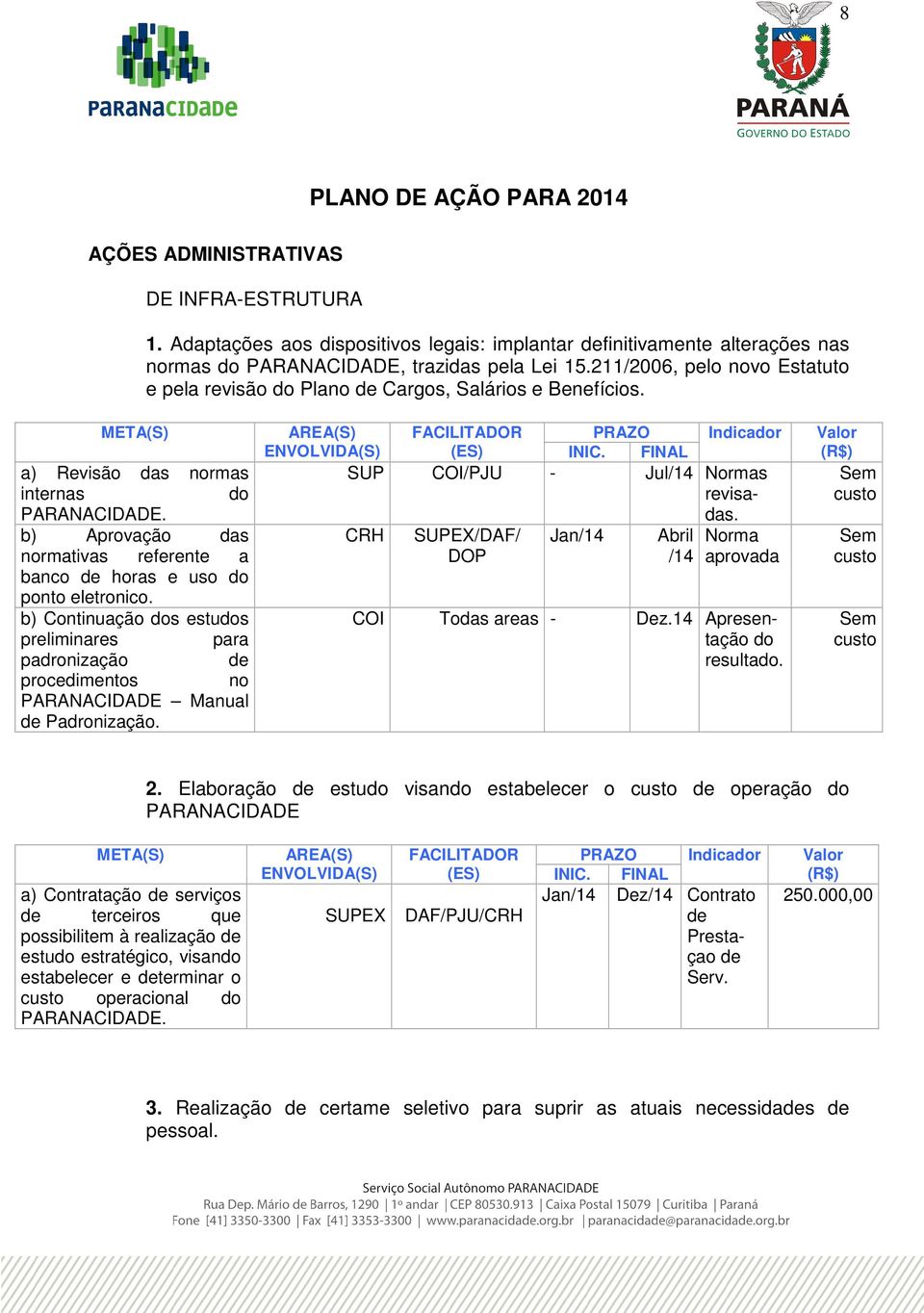 b) Aprovação das normativas referente a banco horas e uso do ponto eletronico. b) Continuação dos estudos preliminares para padronização procedimentos no PARANACIDADE Manual Padronização.