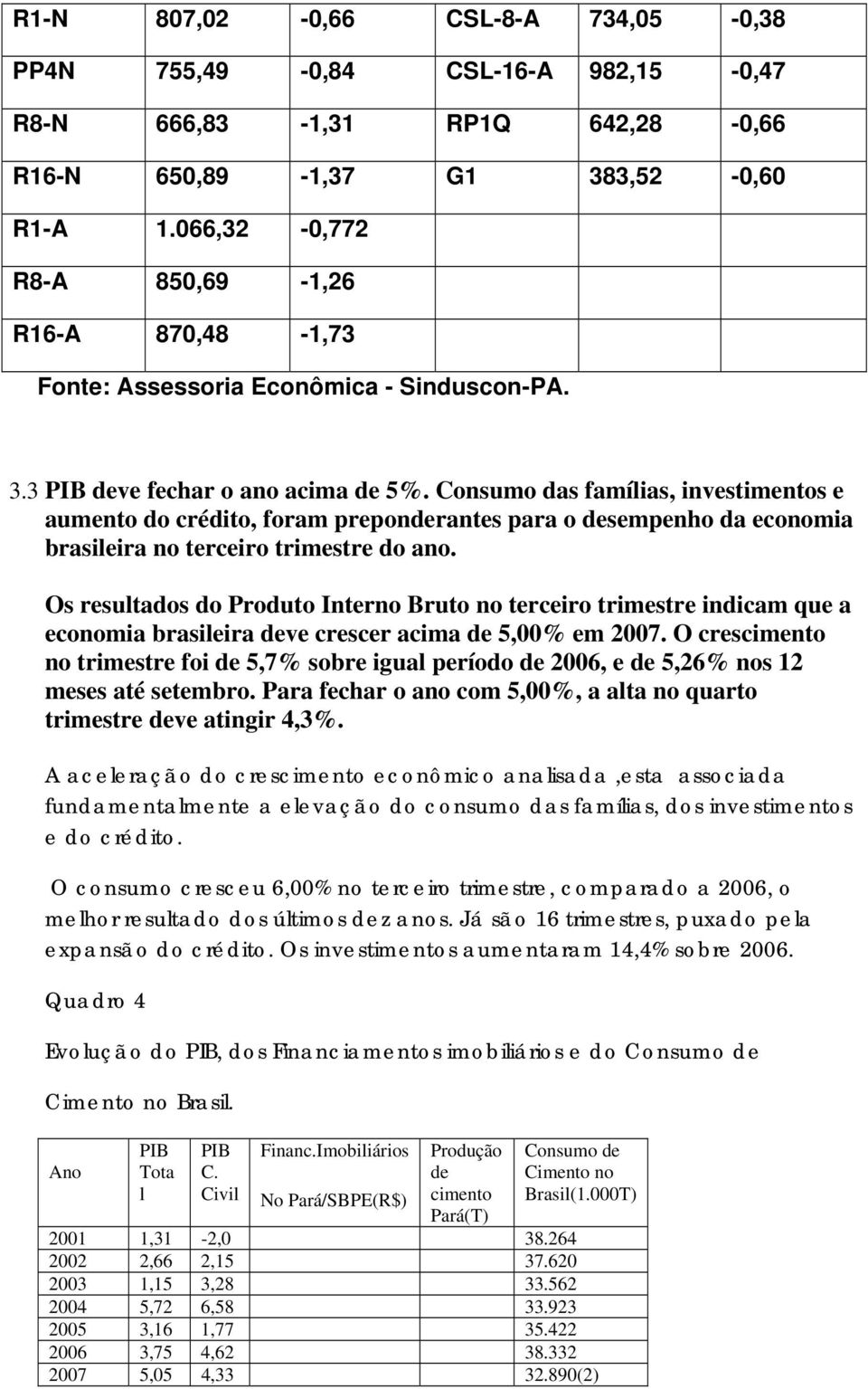 Consumo das famílias, investimentos e aumento do crédito, foram preponderantes para o desempenho da economia brasileira no terceiro trimestre do ano.