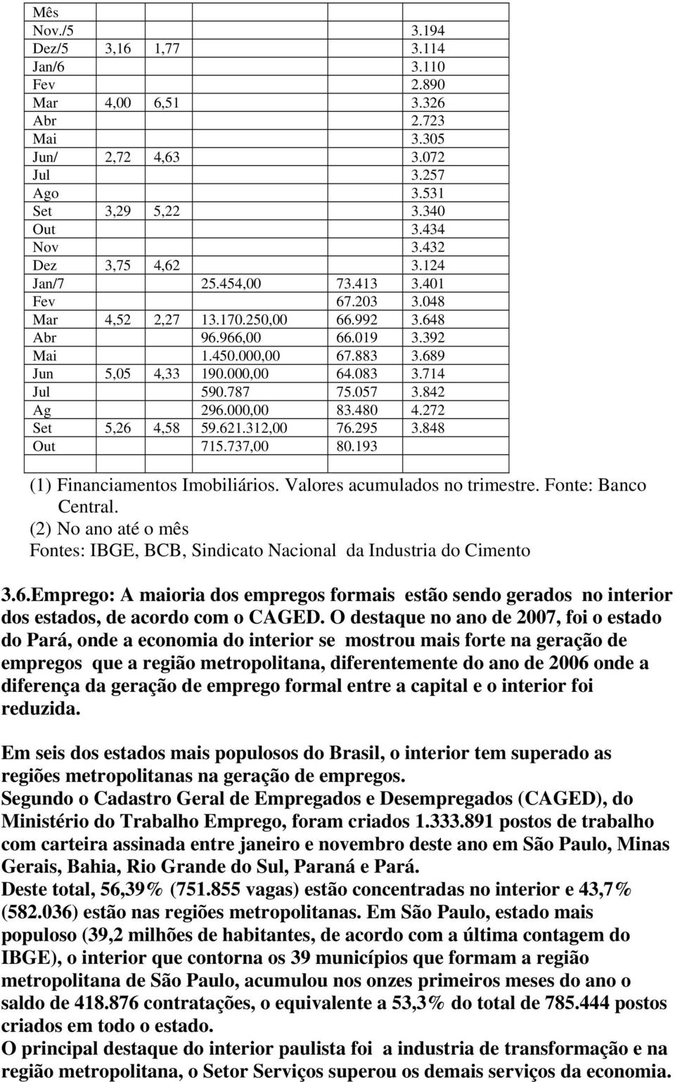 787 75.057 3.842 Ag 296.000,00 83.480 4.272 Set 5,26 4,58 59.621.312,00 76.295 3.848 Out 715.737,00 80.193 (1) Financiamentos Imobiliários. Valores acumulados no trimestre. Fonte: Banco Central.