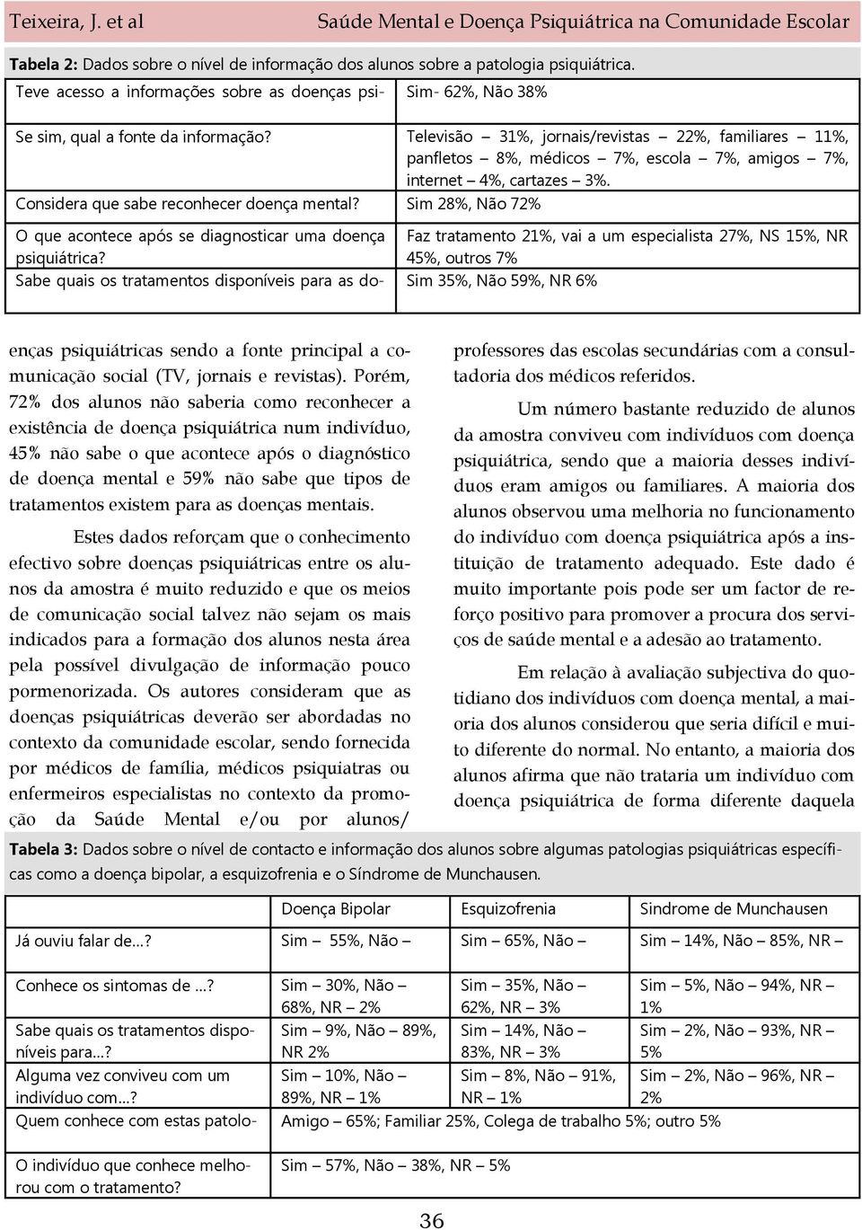 Televisão 31%, jornais/revistas 22%, familiares 11%, panfletos 8%, médicos 7%, escola 7%, amigos 7%, internet 4%, cartazes 3%. Considera que sabe reconhecer doença mental?