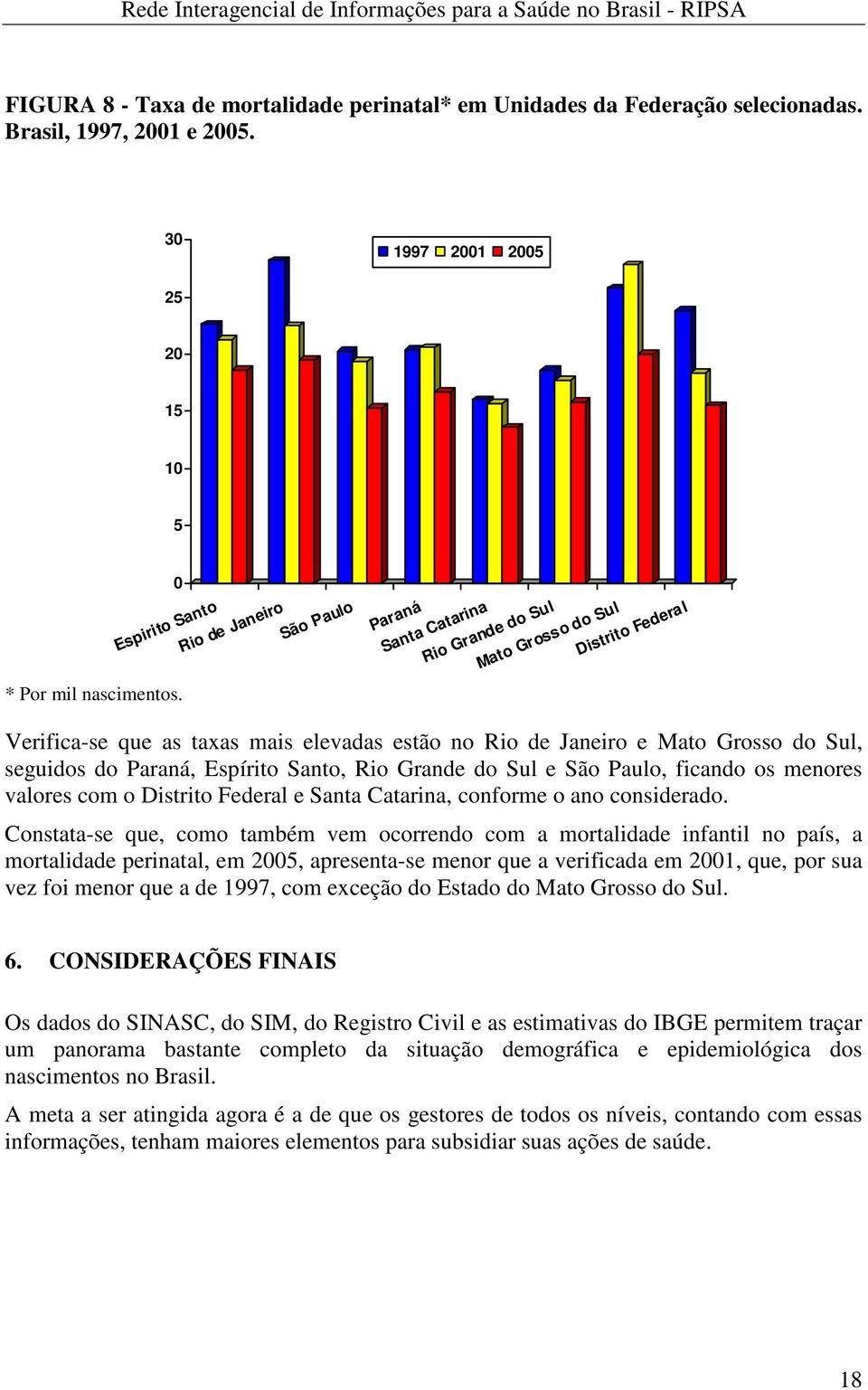 Paraná, Espírito Santo, Rio Grande do Sul e São Paulo, ficando os menores valores com o Distrito Federal e Santa Catarina, conforme o ano considerado.