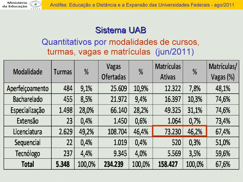 cursos, turmas,