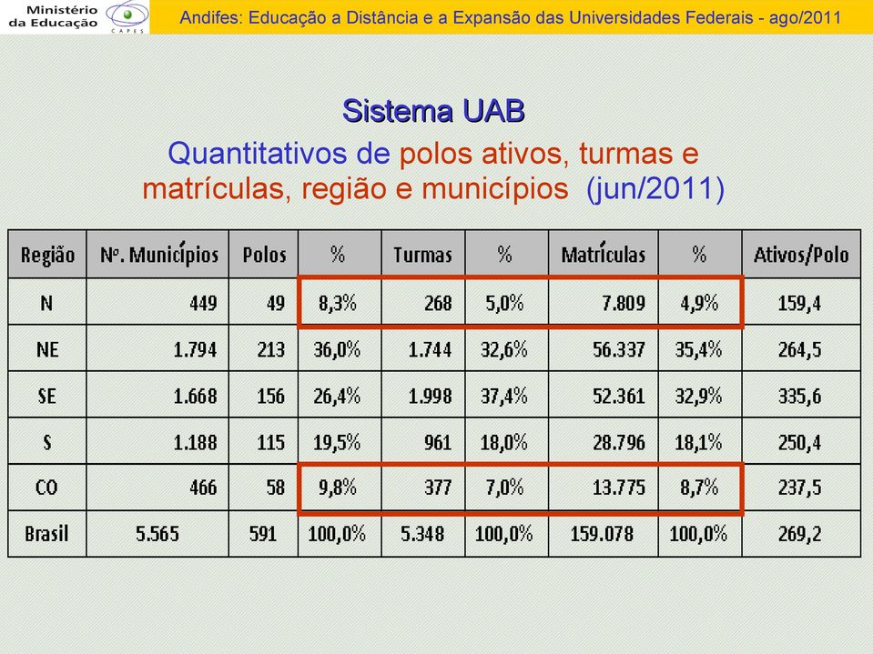 e matrículas, região