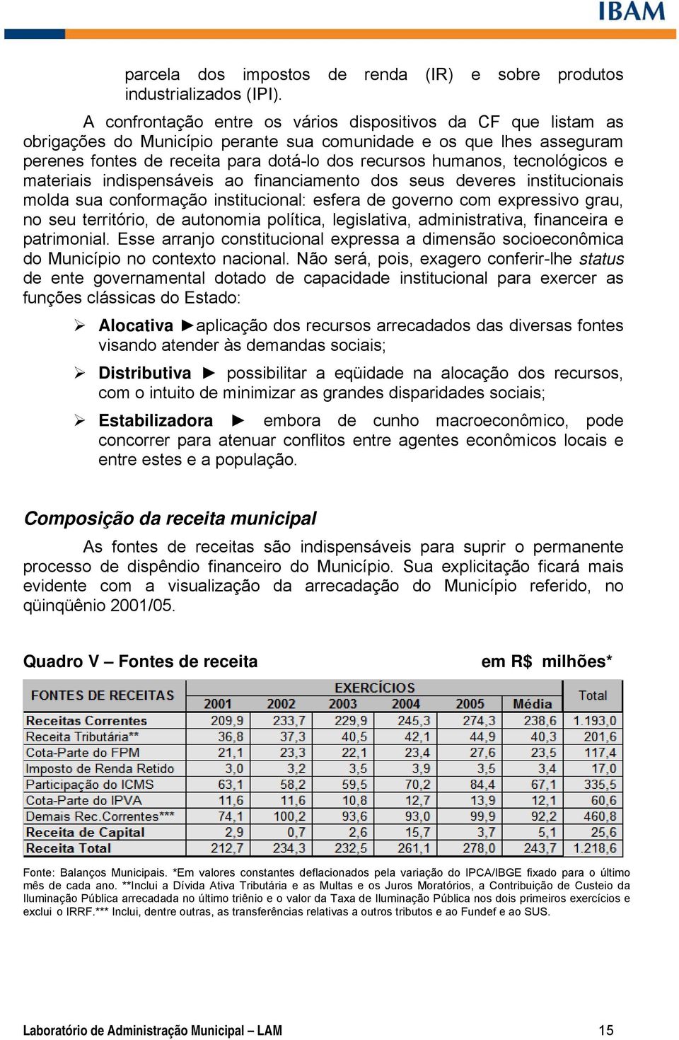 tecnológicos e materiais indispensáveis ao financiamento dos seus deveres institucionais molda sua conformação institucional: esfera de governo com expressivo grau, no seu território, de autonomia