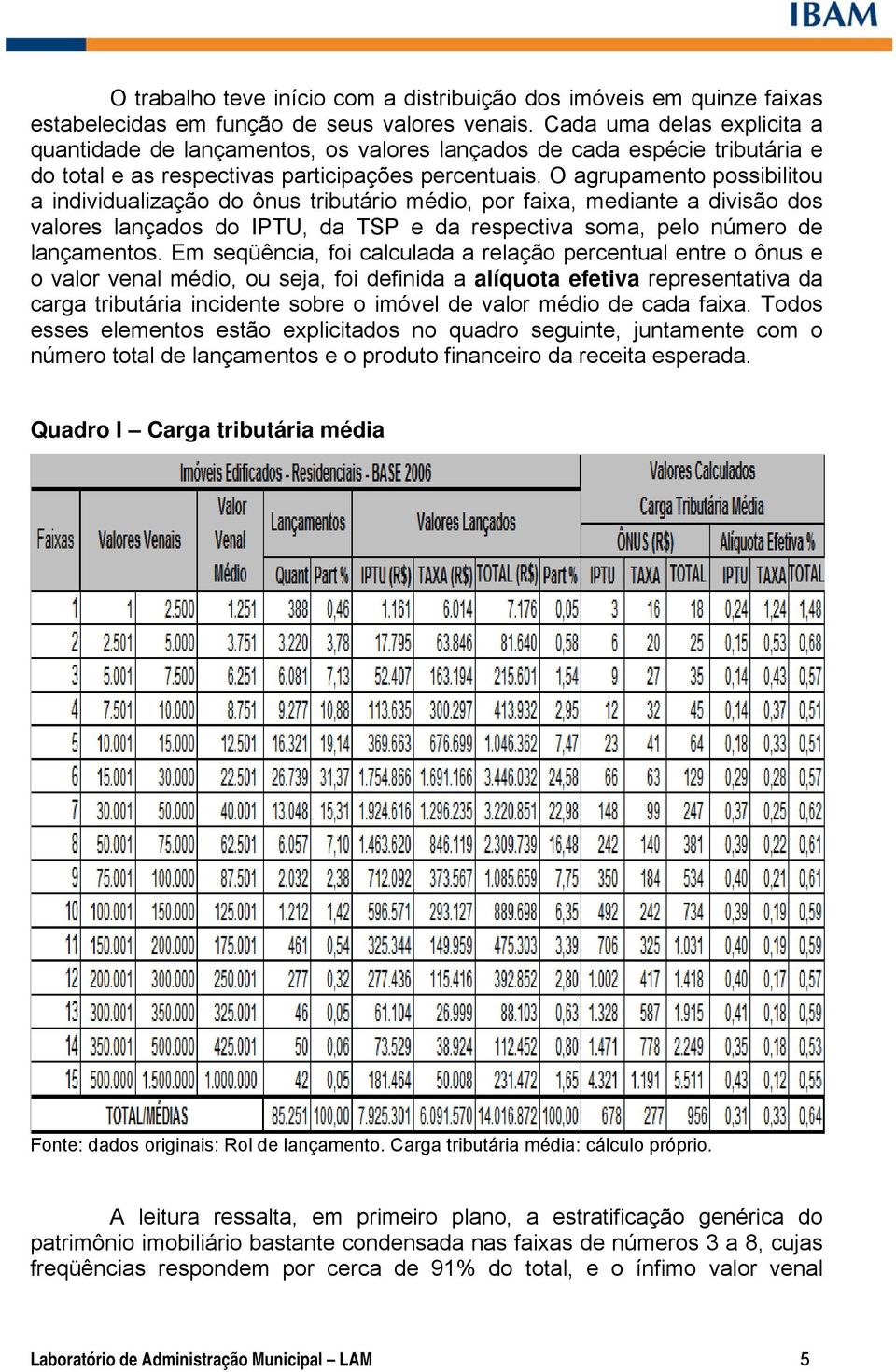 O agrupamento possibilitou a individualização do ônus tributário médio, por faixa, mediante a divisão dos valores lançados do IPTU, da TSP e da respectiva soma, pelo número de lançamentos.