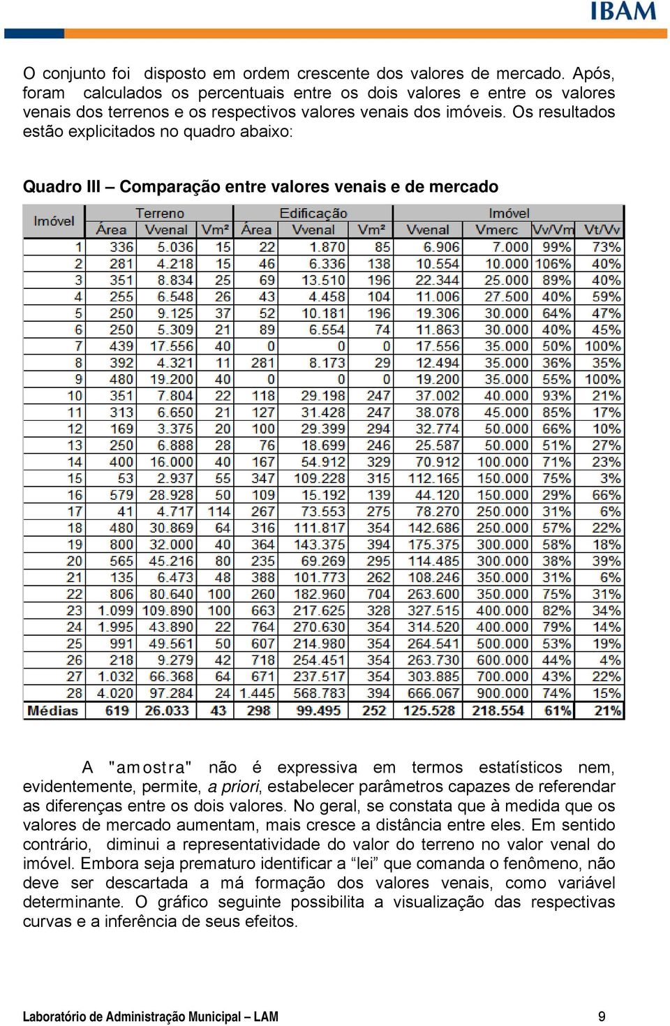 Os resultados estão explicitados no quadro abaixo: Quadro III Comparação entre valores venais e de mercado A "amostra" não é expressiva em termos estatísticos nem, evidentemente, permite, a priori,