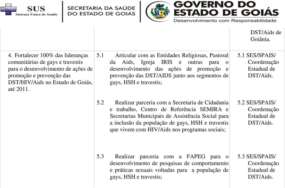 2 Realizar parceria com a Secretaria de Cidadania e trabalho, Centro de Referência SEMIRA e Secretarias Municipais de Assistência Social para a inclusão da população de gays, HSH e travestis que