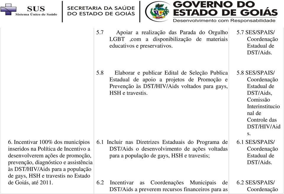 Estado de Goiás, até 2011. 5.8 Elaborar e publicar Edital de Seleção Publica apoio a projetos de Promoção e Prevenção às DST/HIV/Aids voltados para gays, HSH e travestis. 6.