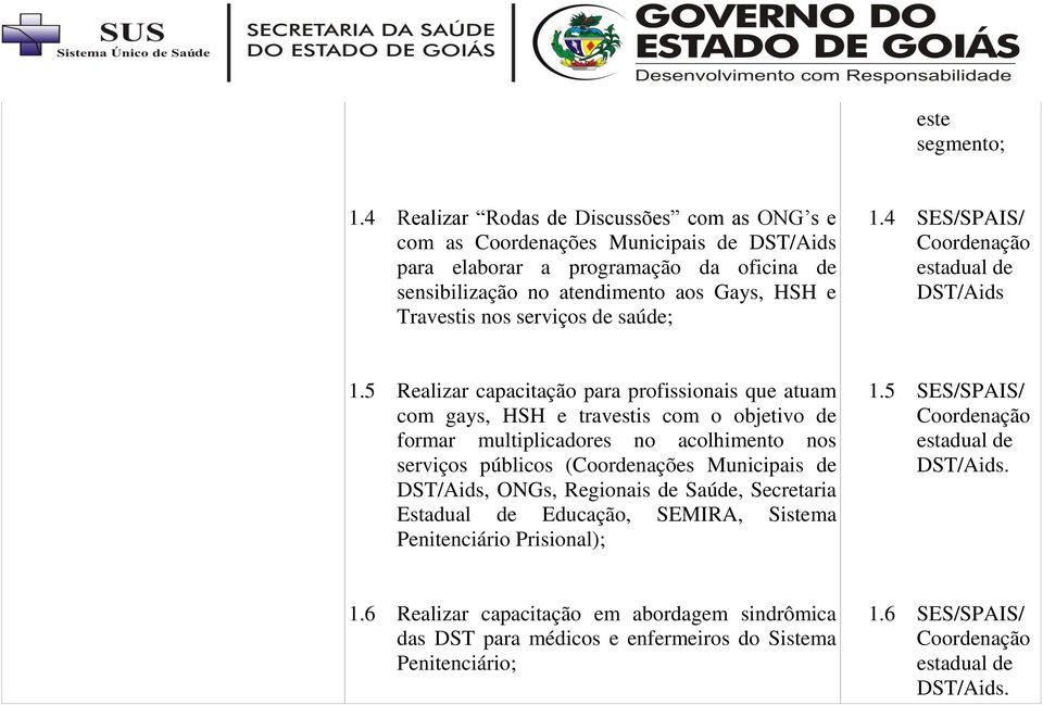 Travestis nos serviços de saúde; 1.4 SES/SPAIS/ estadual de DST/Aids 1.