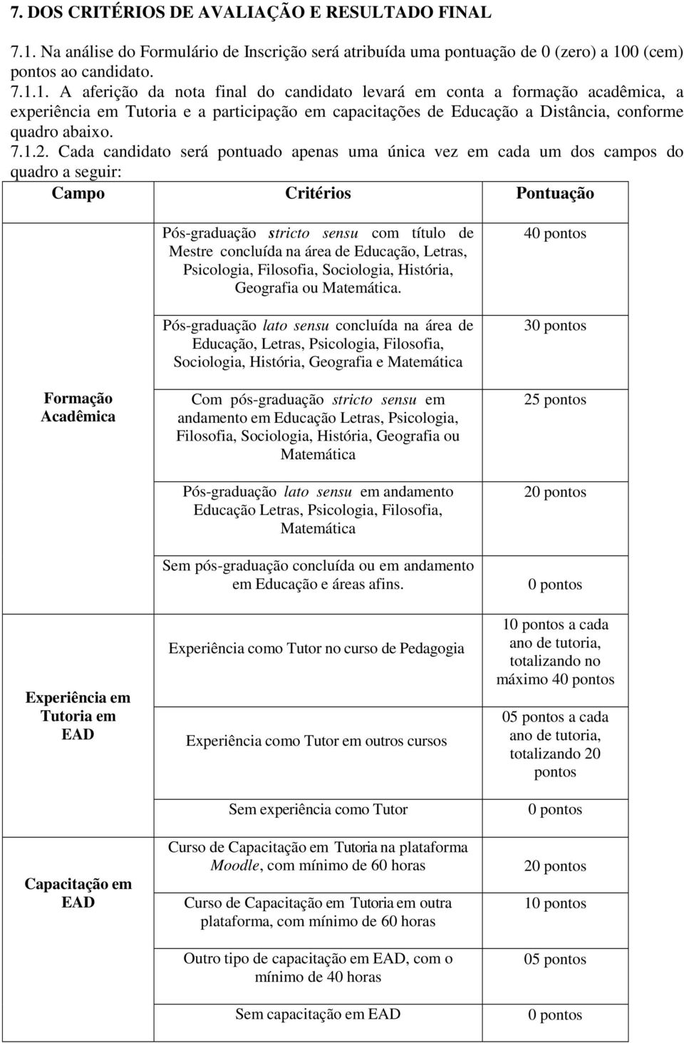 0 (cem) pontos ao candidato. 7.1.