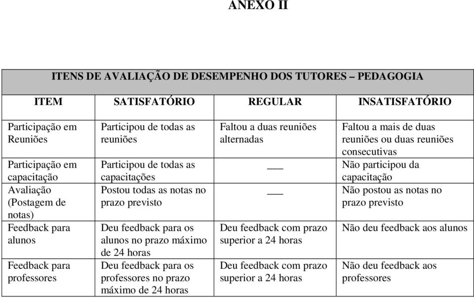 máximo de 24 horas Deu feedback para os professores no prazo máximo de 24 horas Faltou a duas reuniões alternadas Deu feedback com prazo superior a 24 horas Deu feedback com prazo superior a