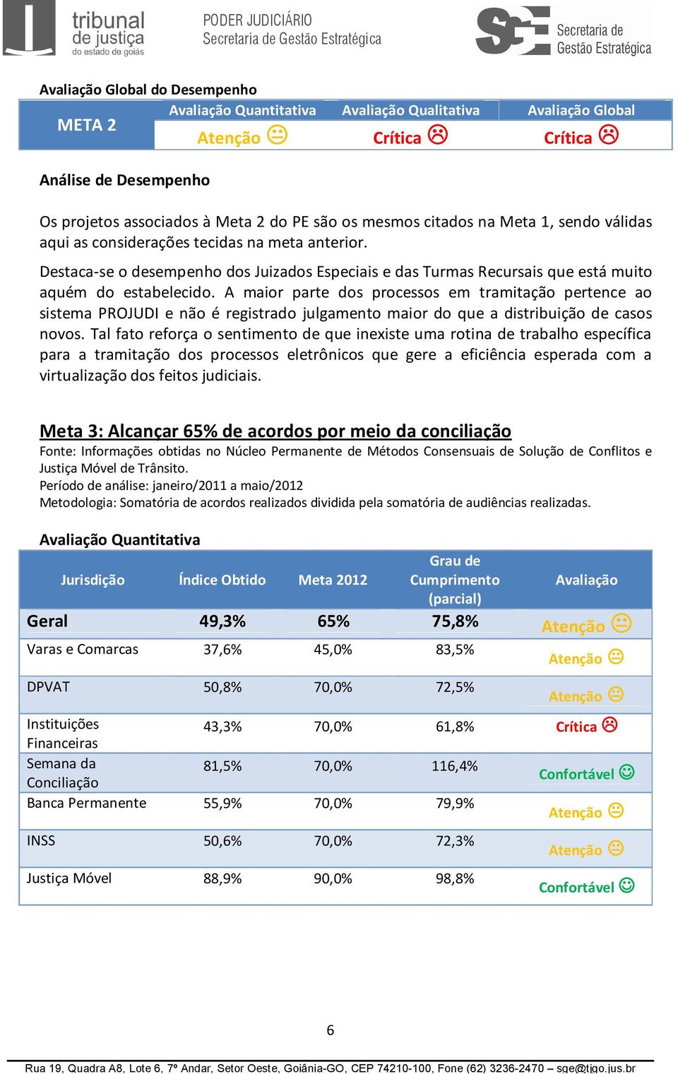 A maior parte dos processos em tramitação pertence ao sistema PROJUDI e não é registrado julgamento maior do que a distribuição de casos novos.