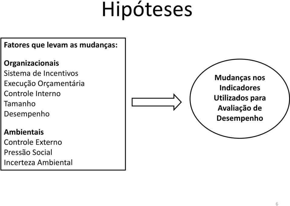 Desempenho Ambientais Controle Externo Pressão Social Incerteza