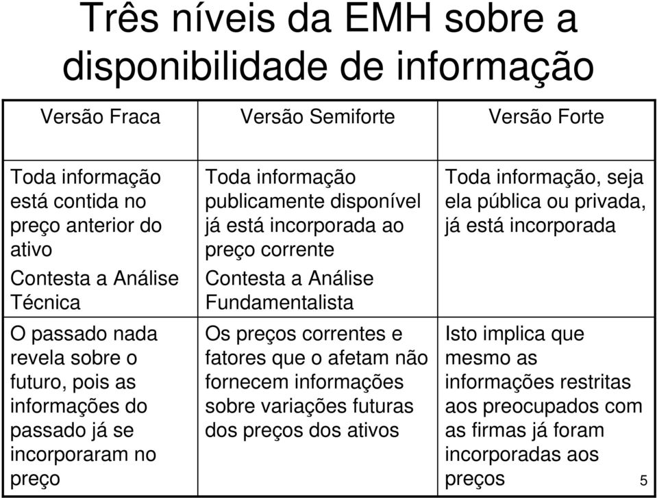 incorporada ao preço corrente Contesta a Análise Fundamentalista Os preços correntes e fatores que o afetam não fornecem informações sobre variações futuras dos preços dos