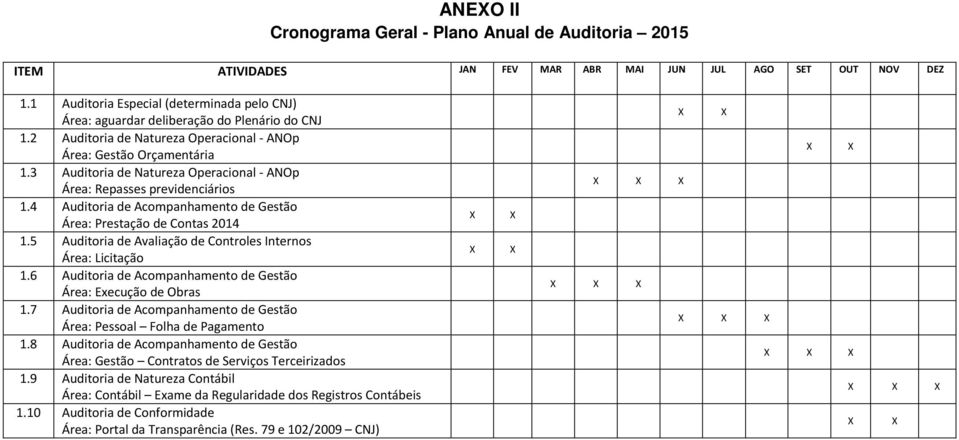 3 Auditoria de Natureza Operacional - ANOp Área: Repasses previdenciários 1.4 Auditoria de Acompanhamento de Gestão Área: Prestação de Contas 2014 1.