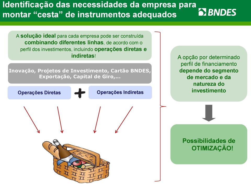 Inovação, Projetos de Investimento, Cartão BNDES, Exportação, Capital de Giro,.