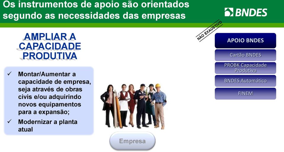 obras civis e/ou adquirindo novos equipamentos para a expansão; Modernizar a planta