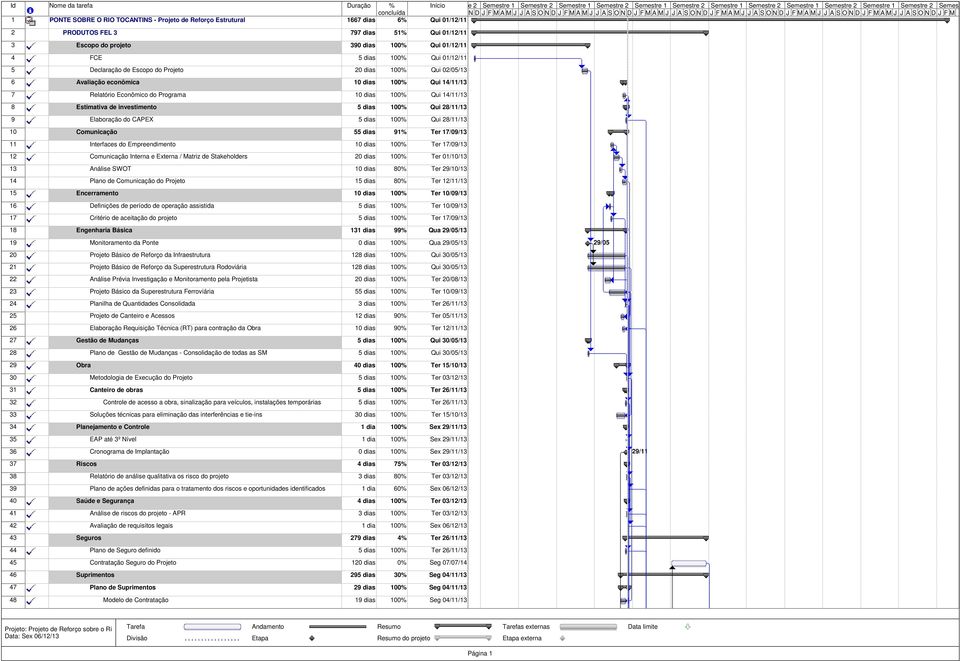 investimento 5 dias 100% Qui 28/11/13 9 Elaboração do CAPEX 5 dias 100% Qui 28/11/13 10 Comunicação 55 dias 91% Ter 17/09/13 11 Interfaces do Empreendimento 10 dias 100% Ter 17/09/13 12 Comunicação