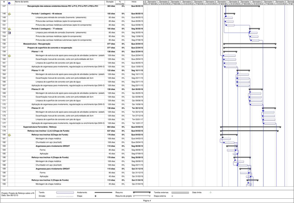 bi-componente) 85 dias 0% Qua 03/06/15 152 Período 2 (estiagem) - 77 estacas 105 dias 0% Seg 30/05/16 153 Limpeza para retirada de corrosão (lixamento / jeteamento) 85 dias 0% Seg 30/05/16 154