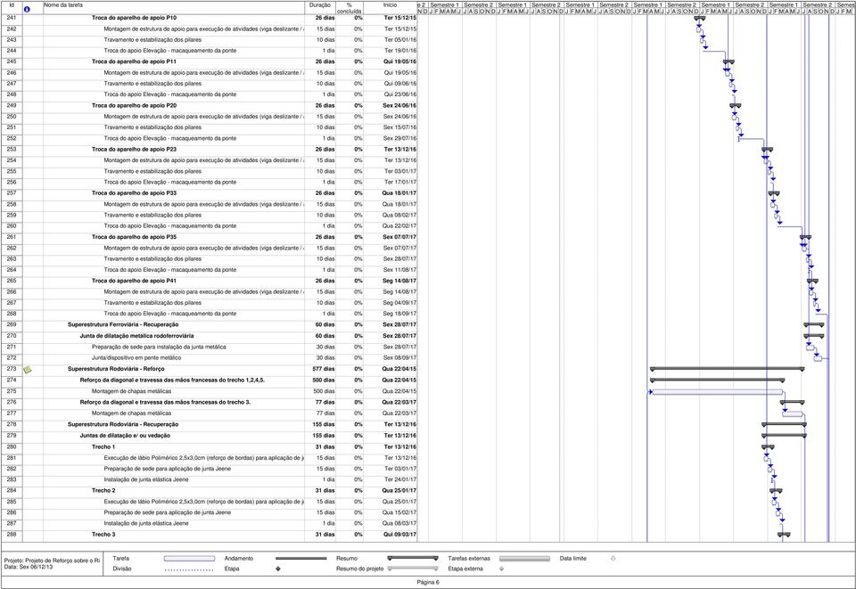 246 Montagem de estrutura de apoio para execução de atividades (viga deslizante / andaime 15 dias / plataformas) 0% Qui 19/05/16 247 Travamento e estabilização dos pilares 10 dias 0% Qui 09/06/16 248