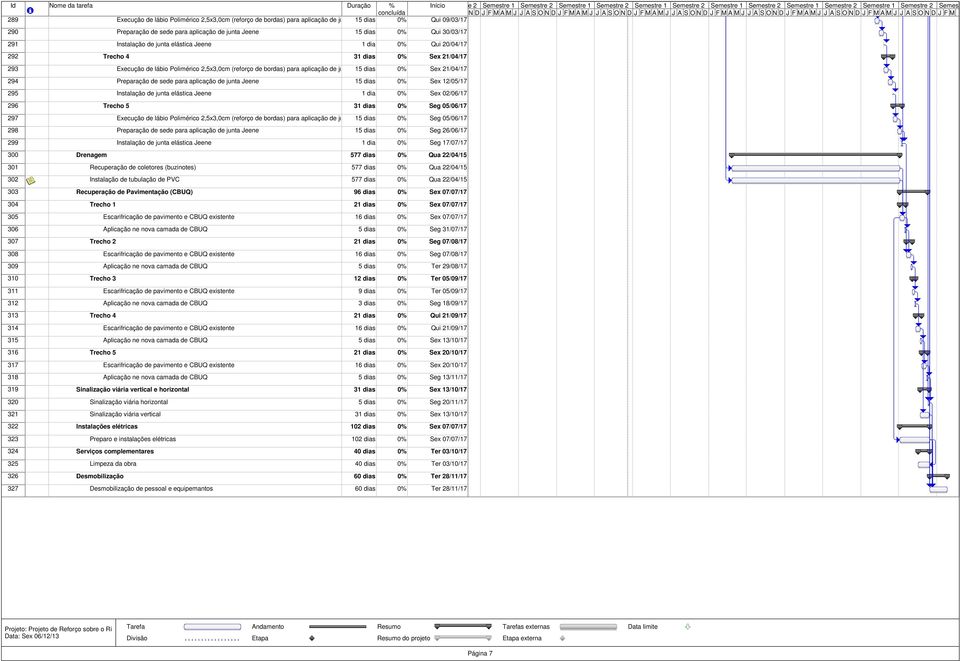 Sex 21/04/17 294 Preparação de sede para aplicação de junta Jeene 15 dias 0% Sex 12/05/17 295 Instalação de junta elástica Jeene 1 dia 0% Sex 02/06/17 296 Trecho 5 31 dias 0% Seg 05/06/17 297