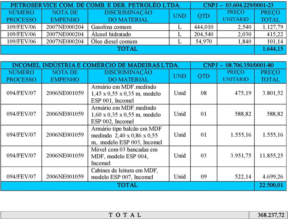 CNPJ 08.706.350/0001 80 Armário em MDF.medindo 1,45 x 0,55 x 0,35 m, modelo Unid 08 475,19 3.801,52 ESP 001, Incomel Armário em MDF.