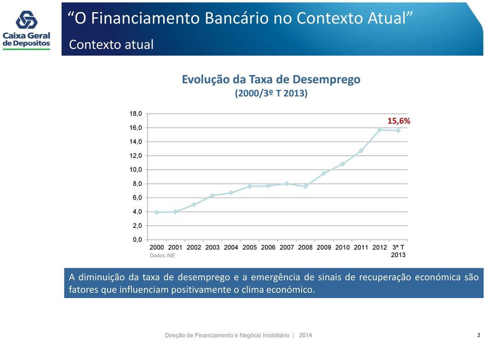 INE 2013 A diminuição da taxa de desemprego e a emergência de sinais de recuperação económica são