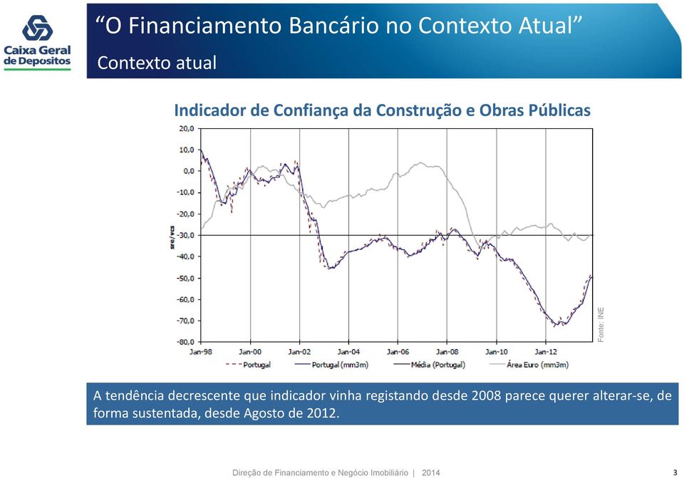 indicador vinha registando desde 2008 parece querer alterar-se, de forma