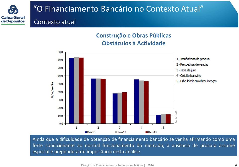 uma forte condicionante ao normal funcionamento do mercado, a ausência de procura assume