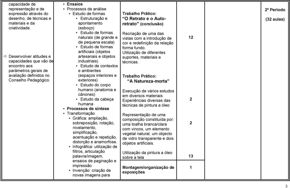 Ensaios Processos de análise Estruturação e apontamento (esboço) naturais (de grande e de pequena escala) artificiais (objetos artesanais e objetos industriais) Estudo de contextos e ambientes