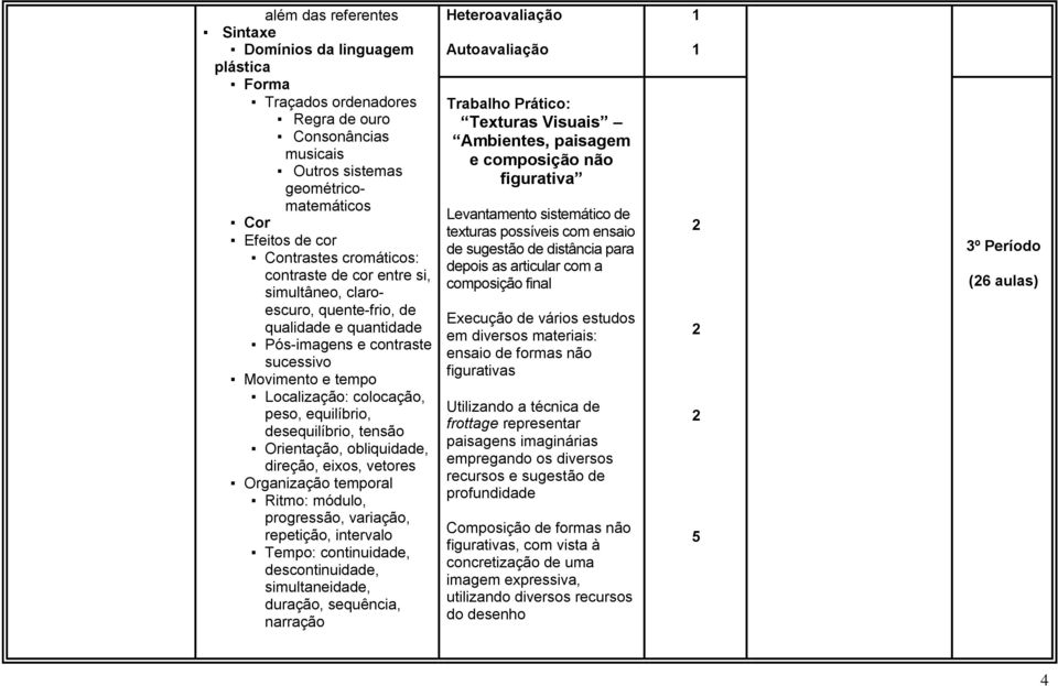 desequilíbrio, tensão Orientação, obliquidade, direção, eixos, vetores Organização temporal Ritmo: módulo, progressão, variação, repetição, intervalo Tempo: continuidade, descontinuidade,