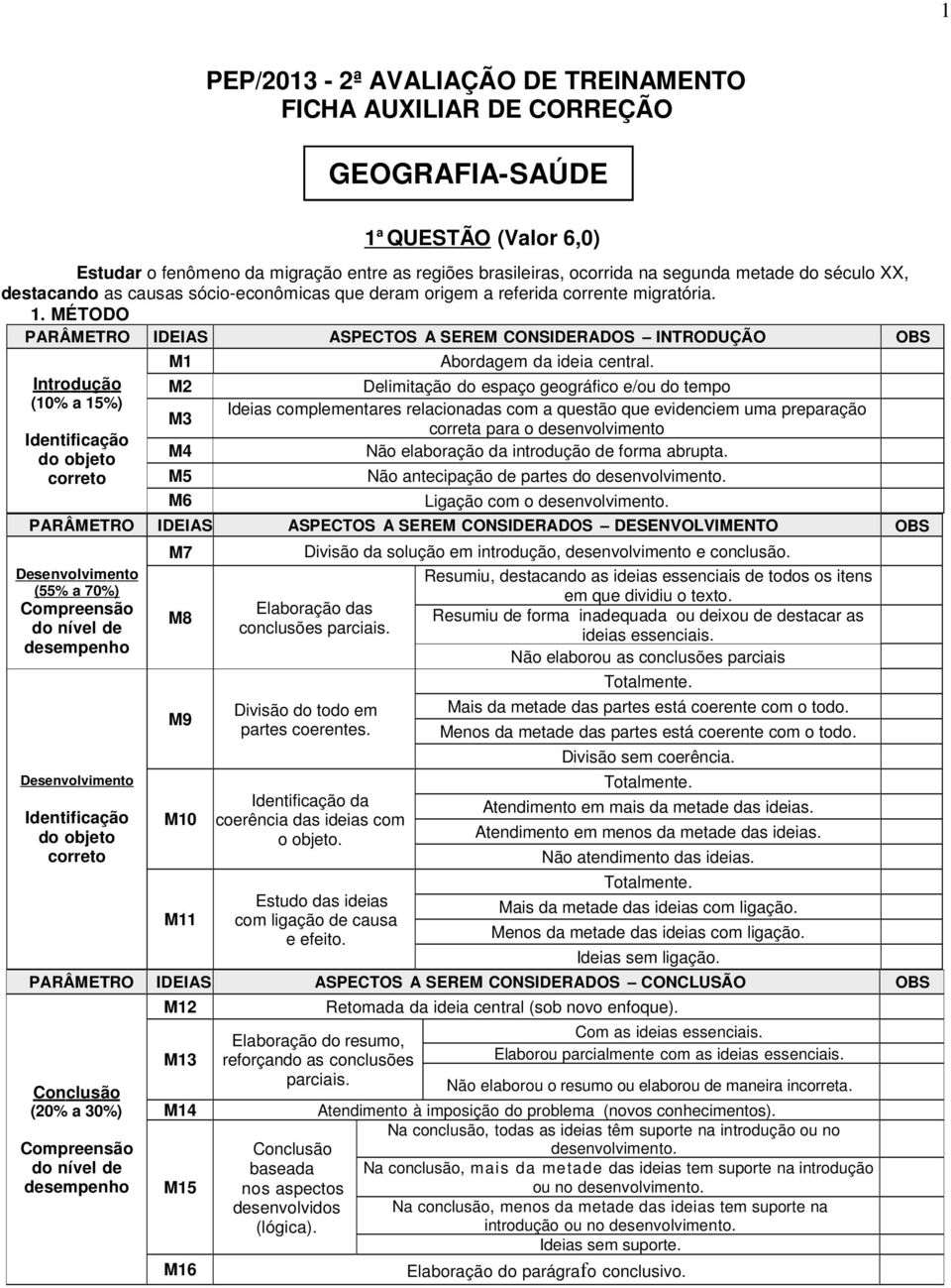 Delimitação do espaço geográfico e/ou do tempo Ideias complementares relacionadas com a questão que evidenciem uma preparação correta para o desenvolvimento Não elaboração da introdução de forma