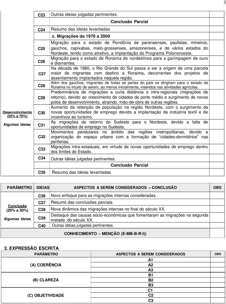 tendo como atrativo, a implantação do Programa Polonoroeste. Migração para o estado de Roraima de nordestinos para a garimpagem de ouro e diamantes.