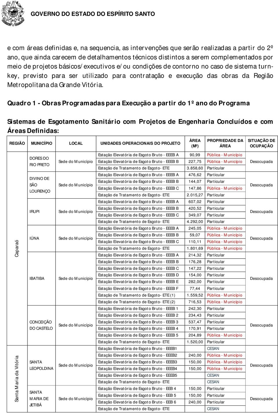 Quadro 1 - Obras Programadas para Execução a partir do 1º ano do Programa Sistemas de Esgotamento Sanitário com Projetos de Engenharia Concluídos e com Áreas Definidas: REGIÃO MUNICÍPIO LOCAL