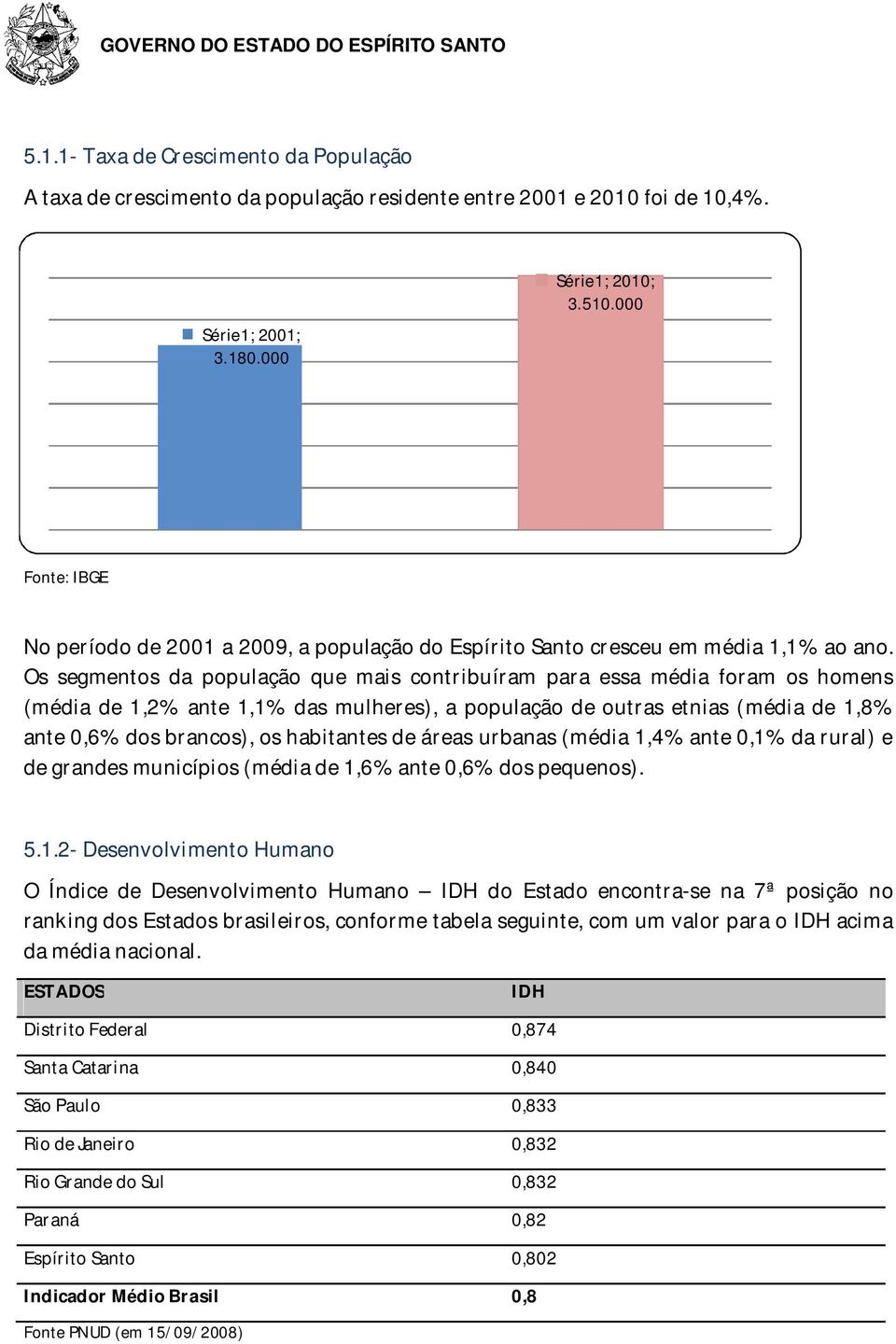 Os segmentos da população que mais contribuíram para essa média foram os homens (média de 1,2% ante 1,1% das mulheres), a população de outras etnias (média de 1,8% ante 0,6% dos brancos), os