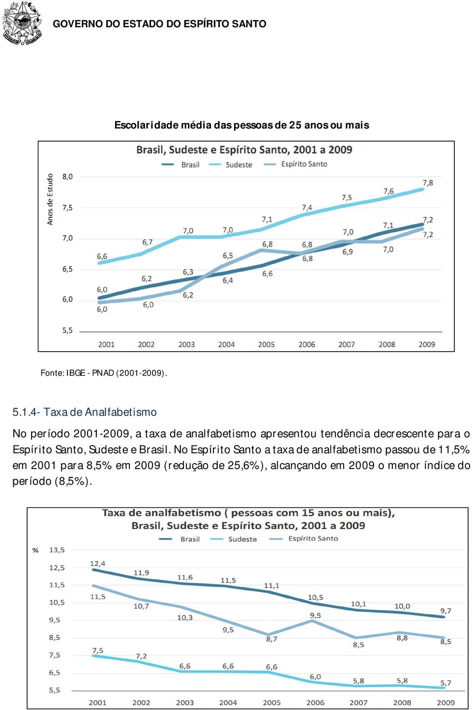 4- Taxa de Analfabetismo No período 2001-2009, a taxa de analfabetismo apresentou tendência