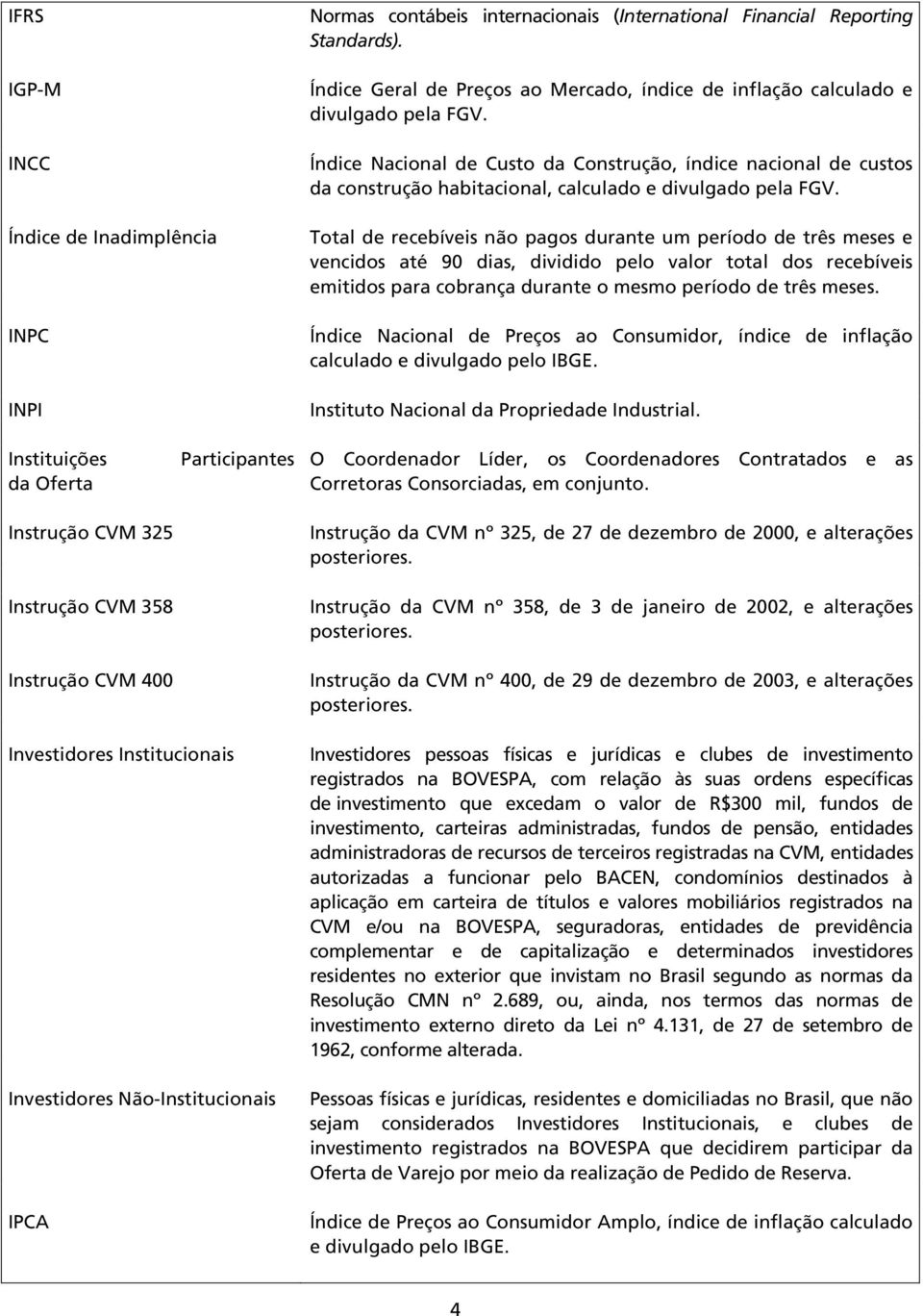 Índice Nacional de Custo da Construção, índice nacional de custos da construção habitacional, calculado e divulgado pela FGV.