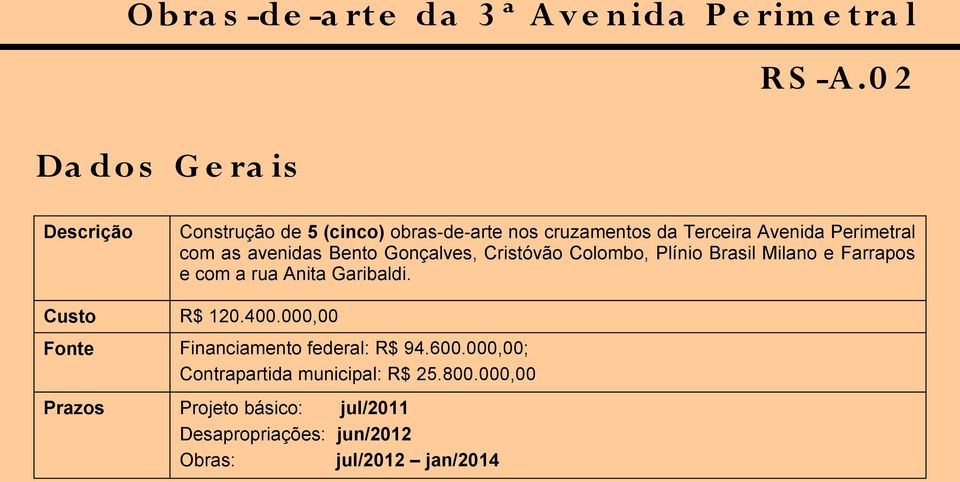 as avenidas Bento Gonçalves, Cristóvão Colombo, Plínio Brasil Milano e Farrapos e com a rua Anita Garibaldi. Custo R$ 120.