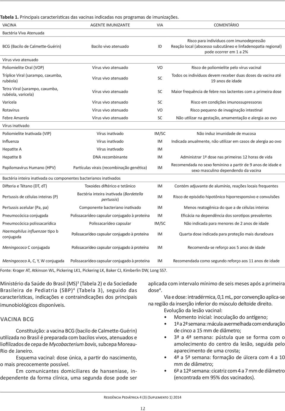 (abscesso subcutâneo e linfadenopatia regional) pode ocorrer em 1 a 2% Poliomielite Oral (VOP) Vírus vivo atenuado VO Risco de poliomielite pelo vírus vacinal Tríplice Viral (sarampo, caxumba,